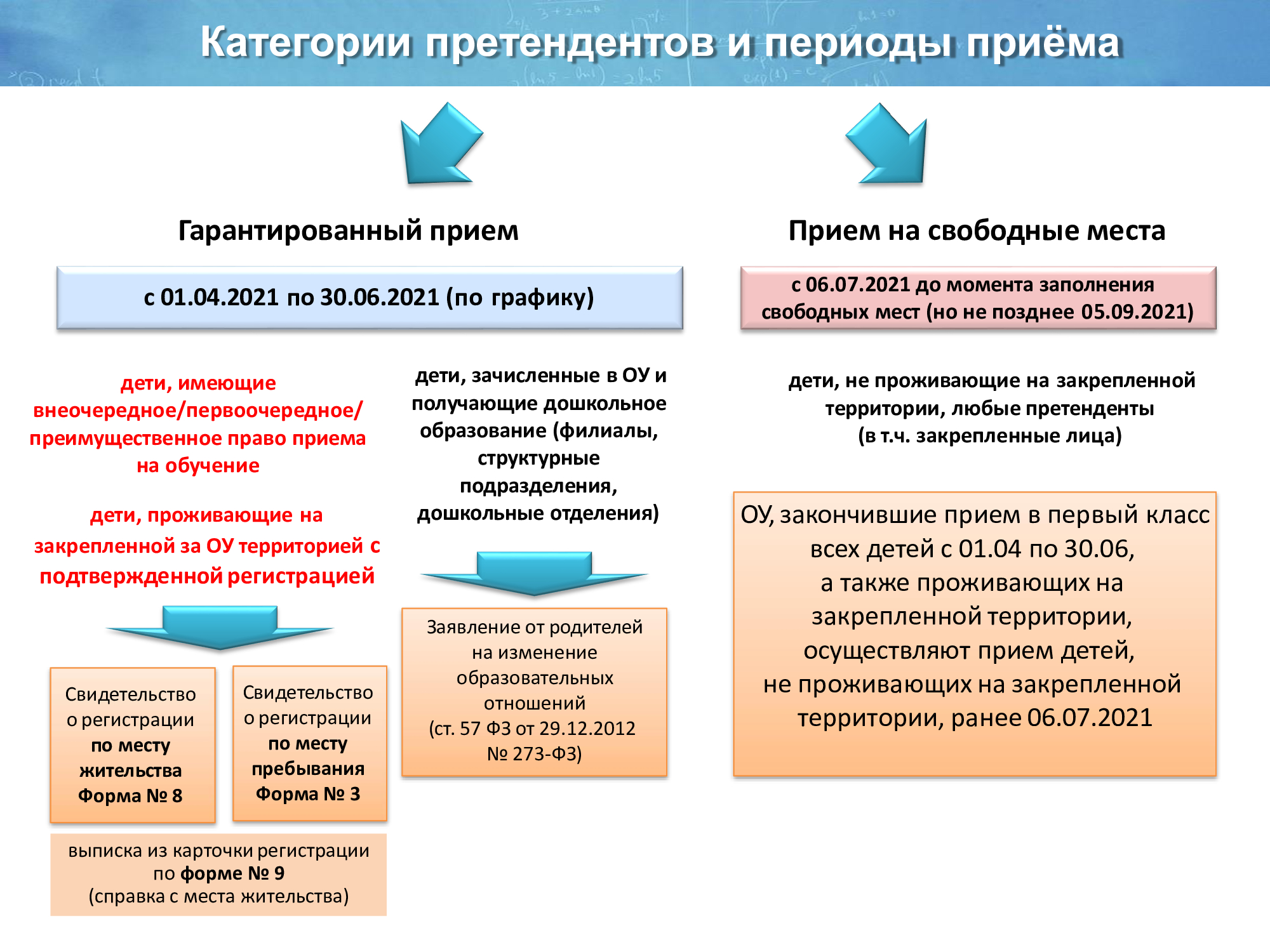 Заявление на прием в 1 класс 2022 2023 образец